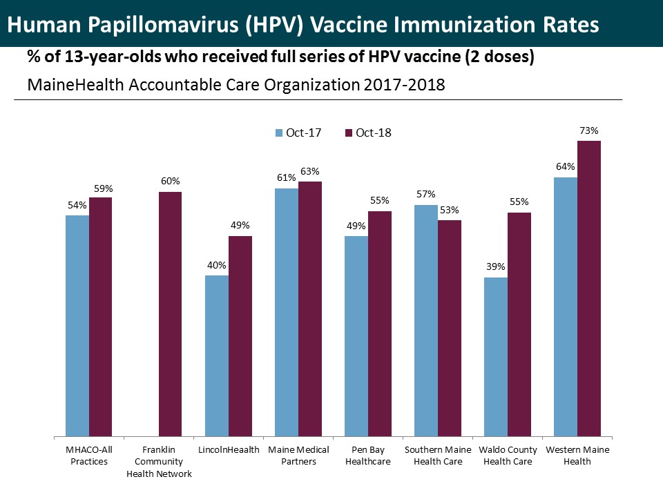 HealthIndex-Immunizations-HPV