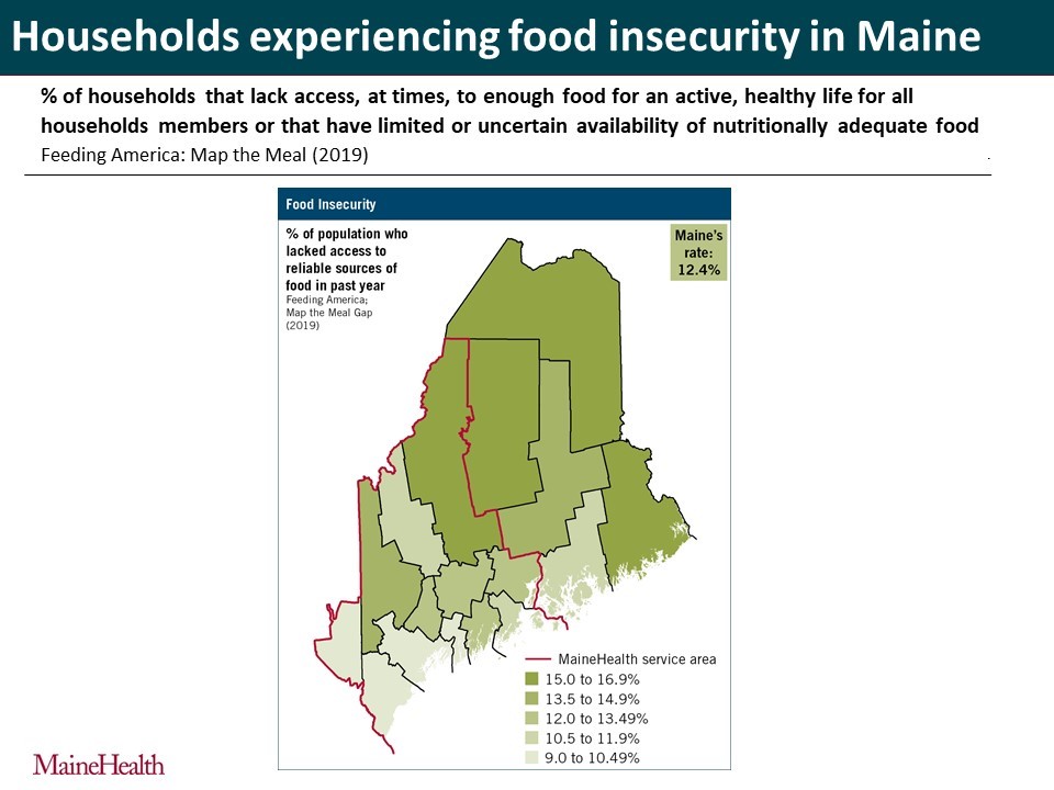 Maine Food Insecurity