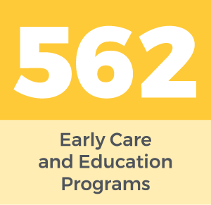 Partnering Sites - Early Care