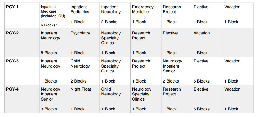 Class of 2024 Sample Block Schedule