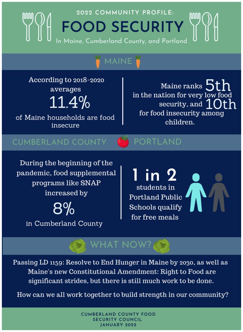 Cumberland County maine Food Security Infographic