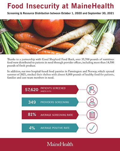 thumbnail of the food insecurity screening report